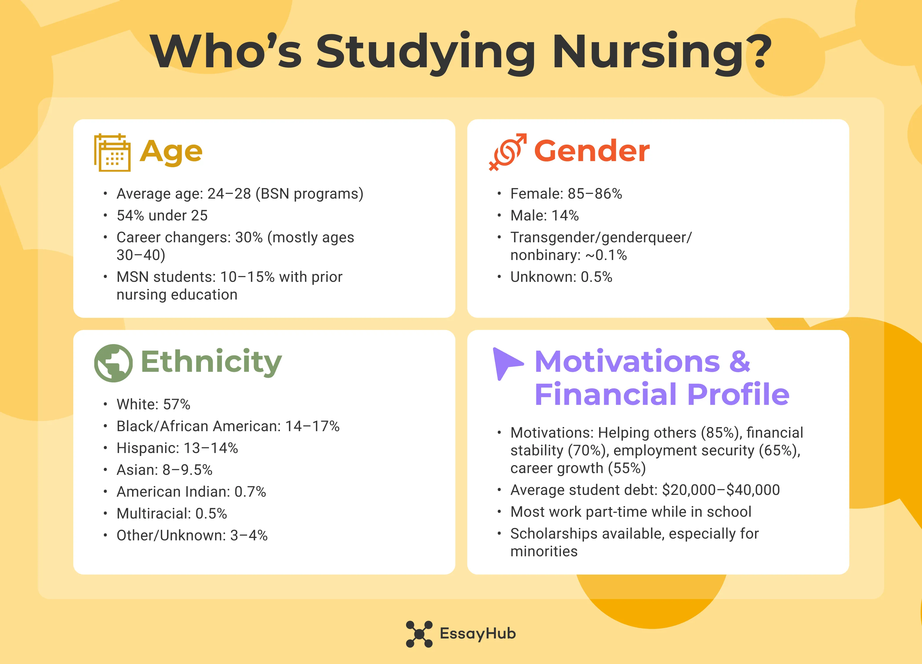 who's studying nursing